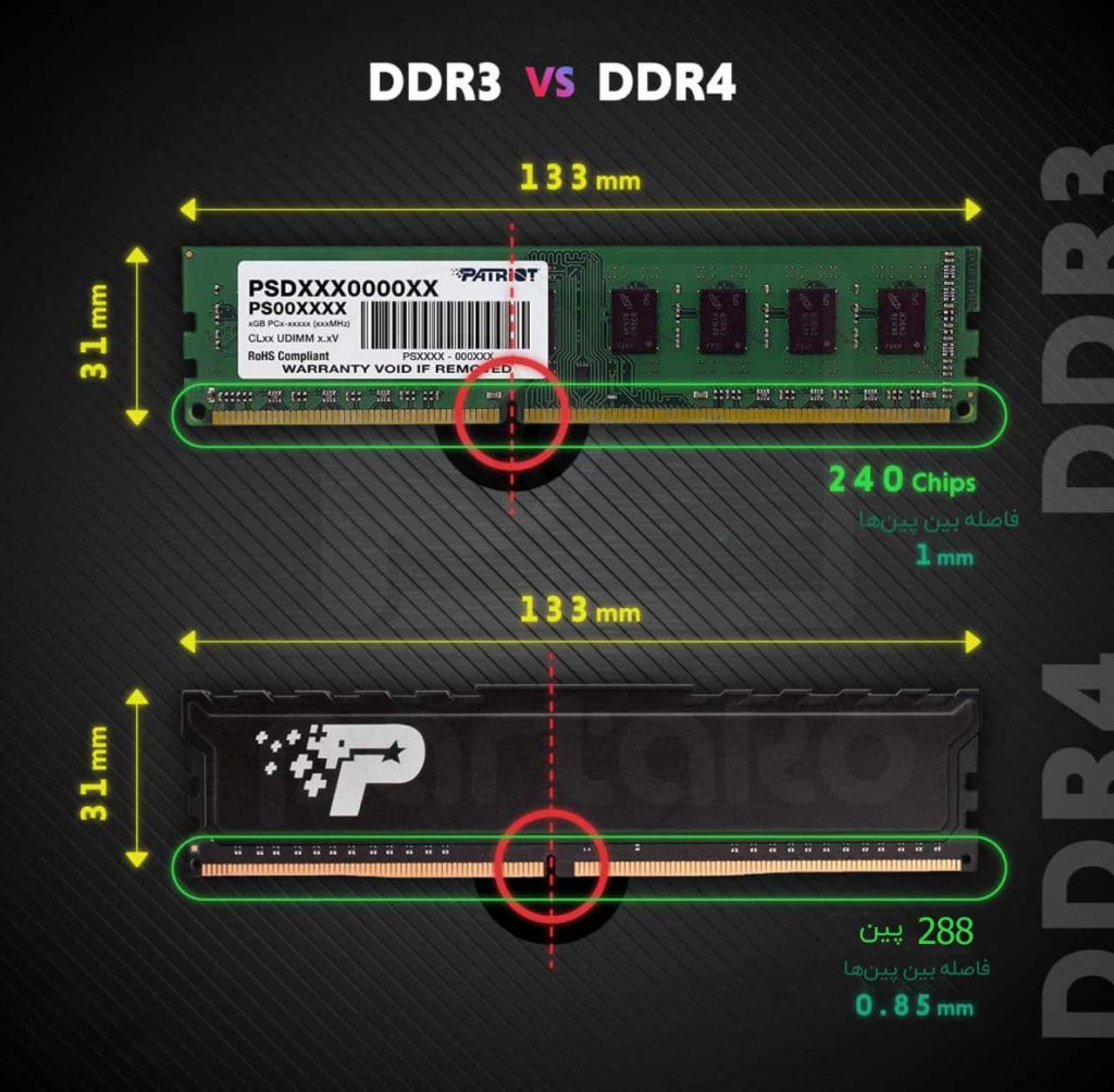 رم DDR4 چه فرقی با رم DDR3 دارد؟