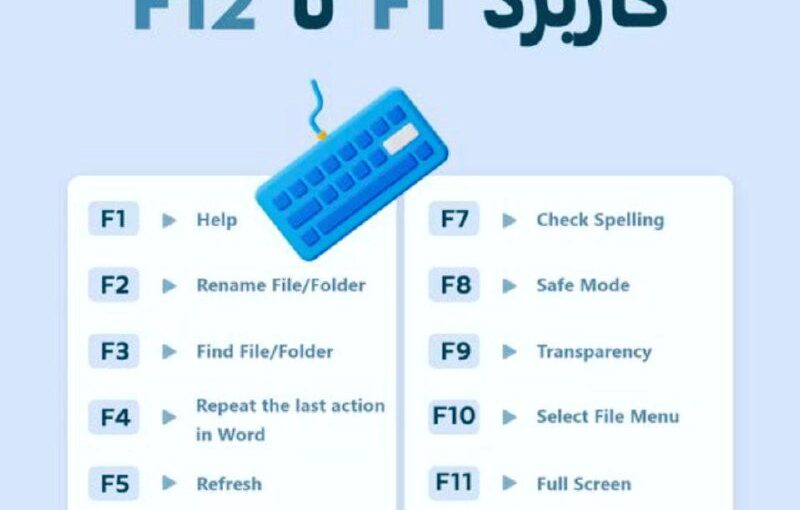 کاربرد F1 تا F12