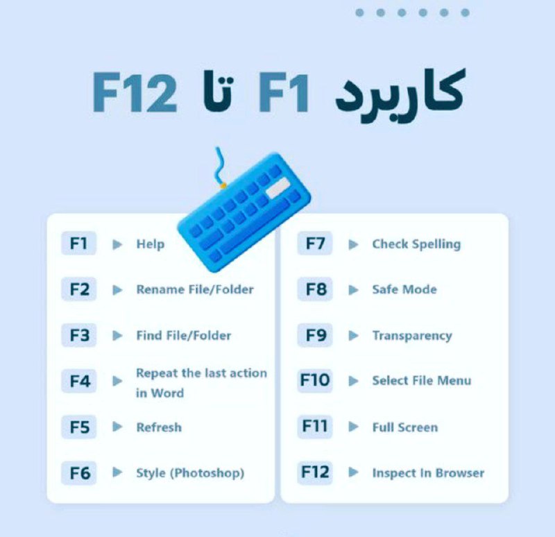 یک بار برای همیشه ؛ کاربرد F1 تا F12